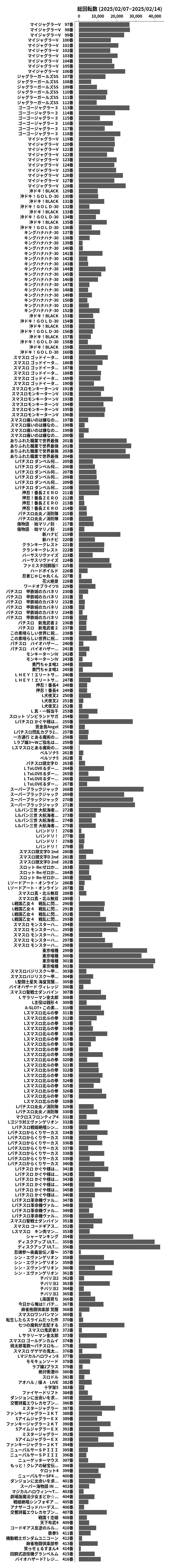 累計差枚数の画像