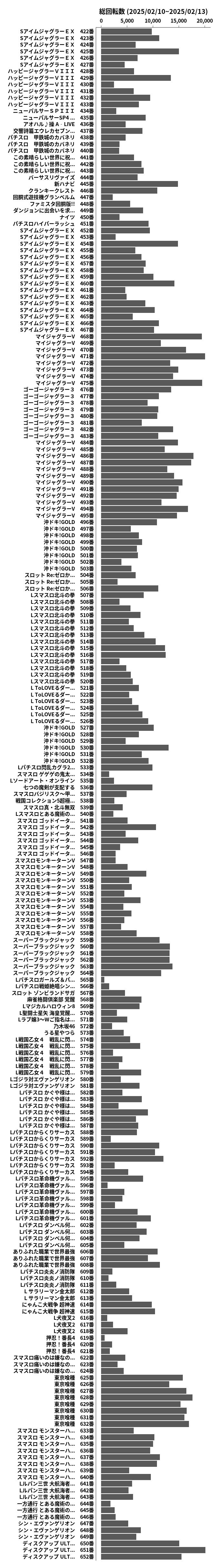 累計差枚数の画像