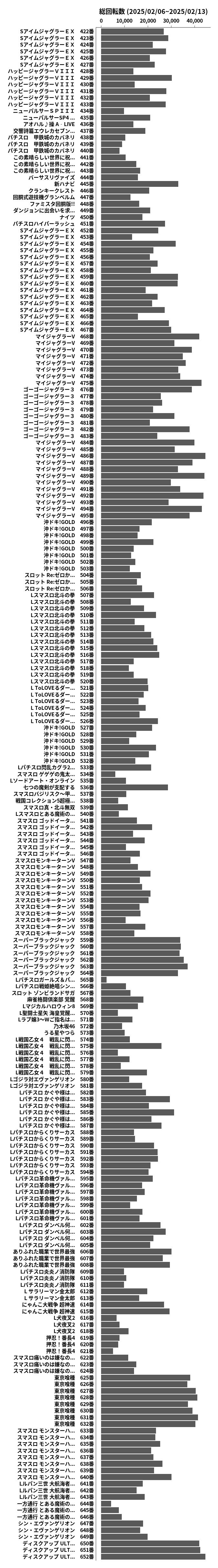 累計差枚数の画像