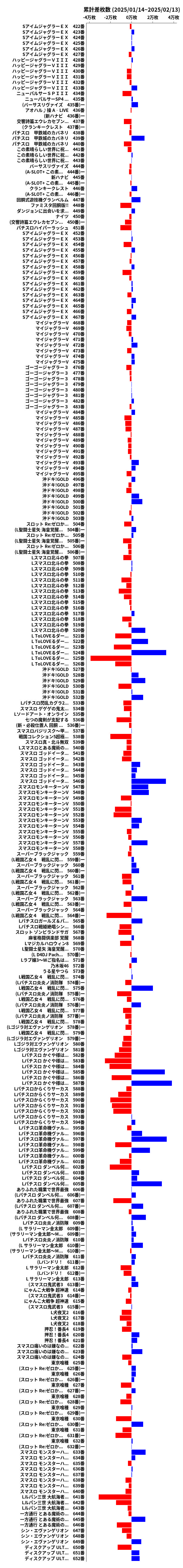 累計差枚数の画像