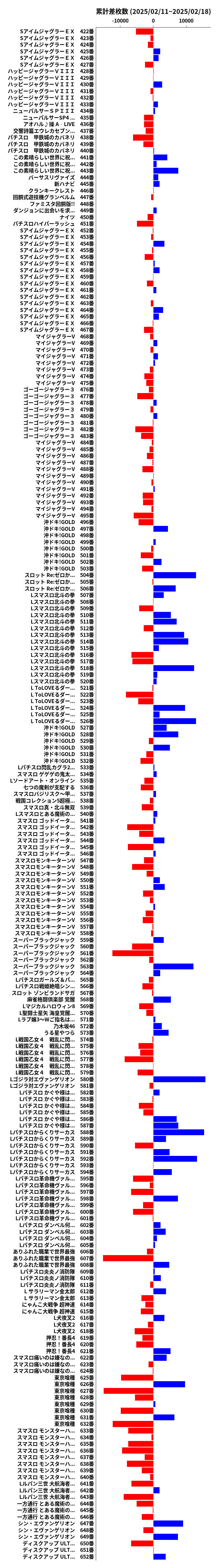 累計差枚数の画像