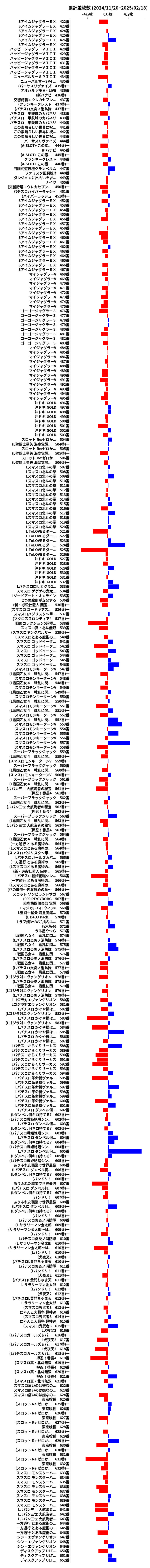 累計差枚数の画像