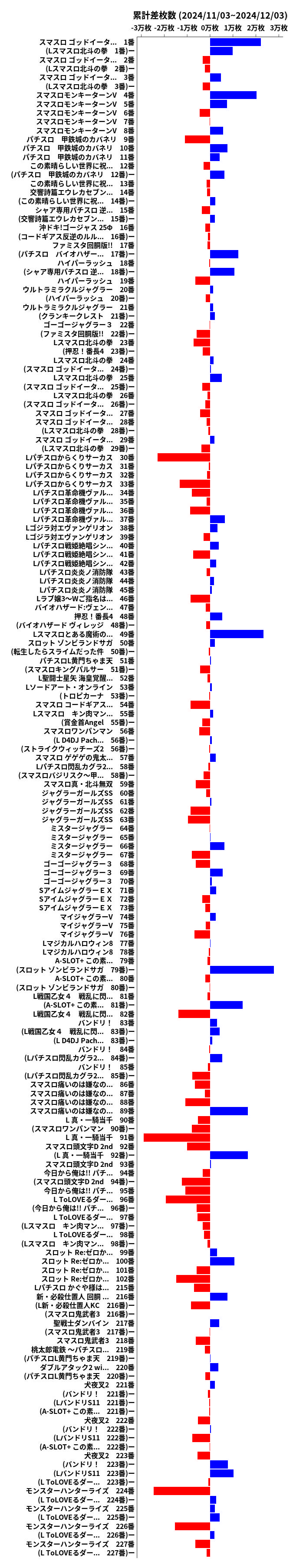 累計差枚数の画像