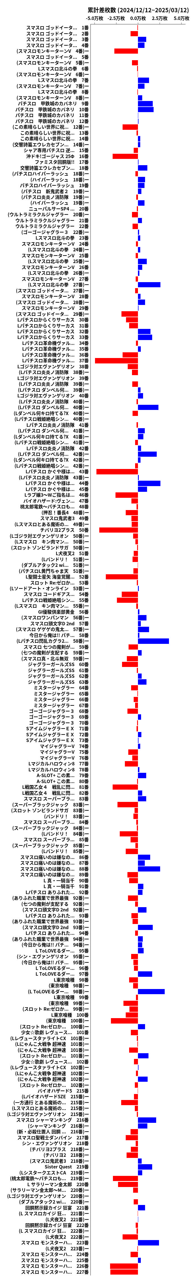 累計差枚数の画像