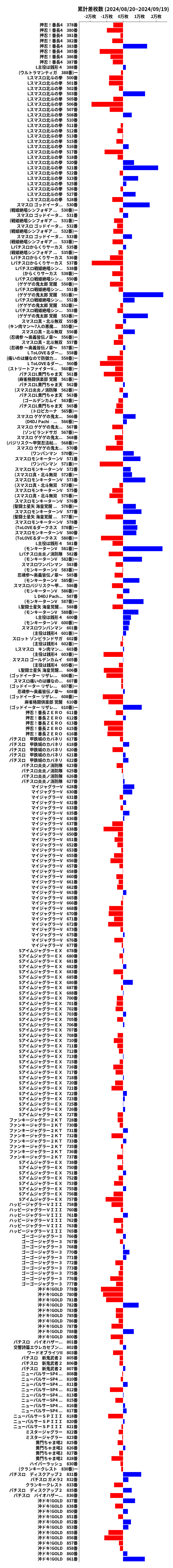 累計差枚数の画像