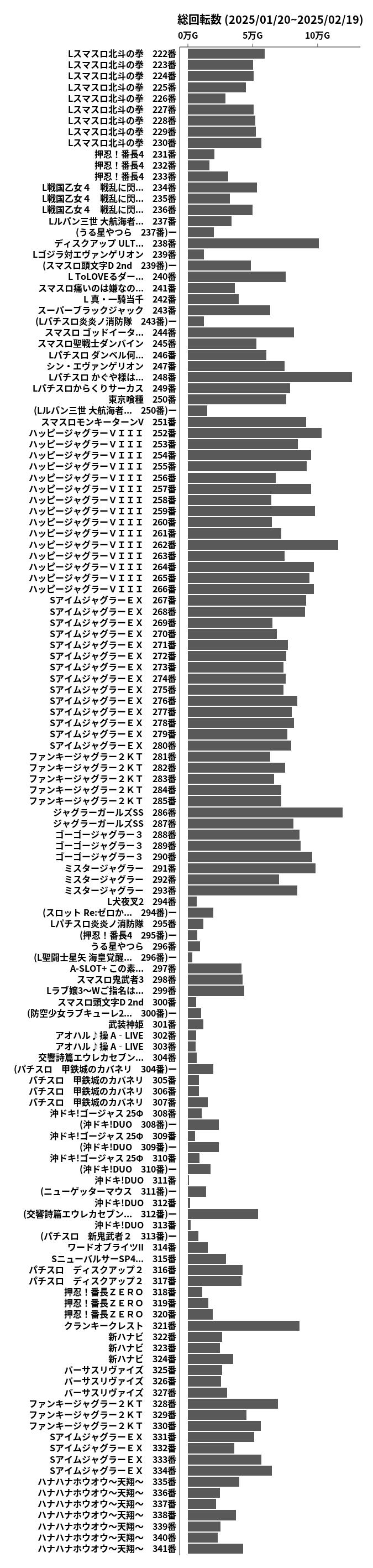 累計差枚数の画像