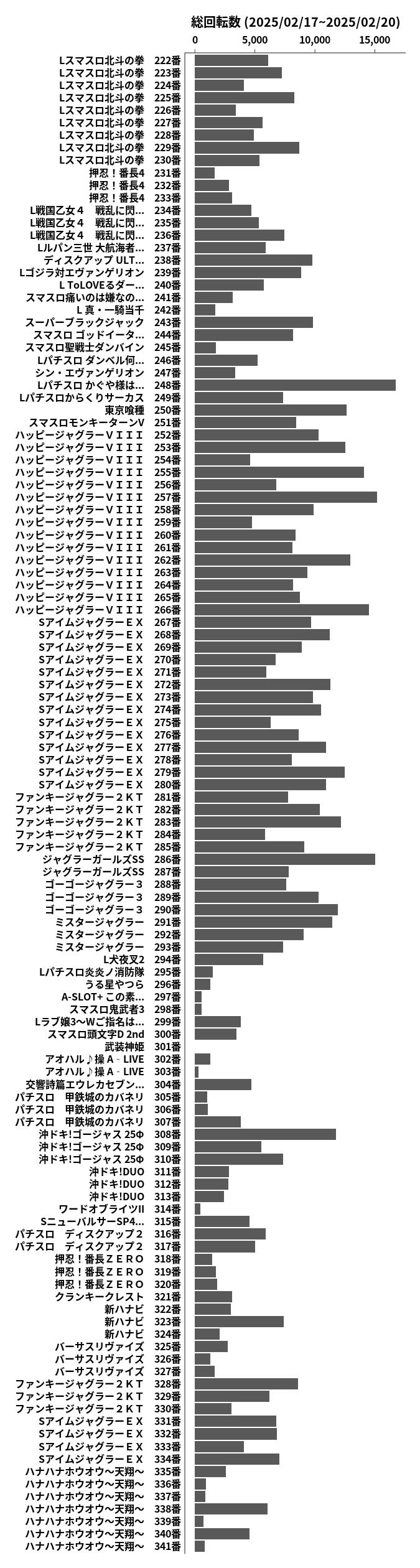 累計差枚数の画像