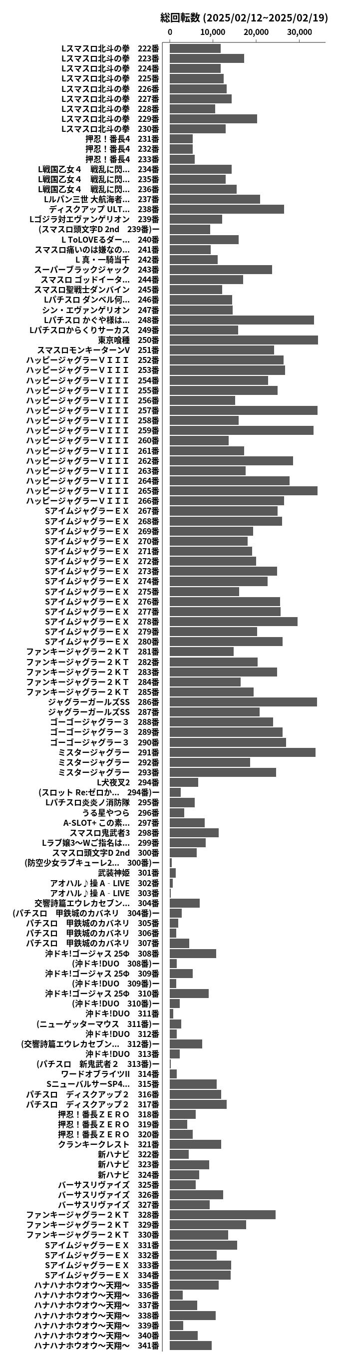 累計差枚数の画像