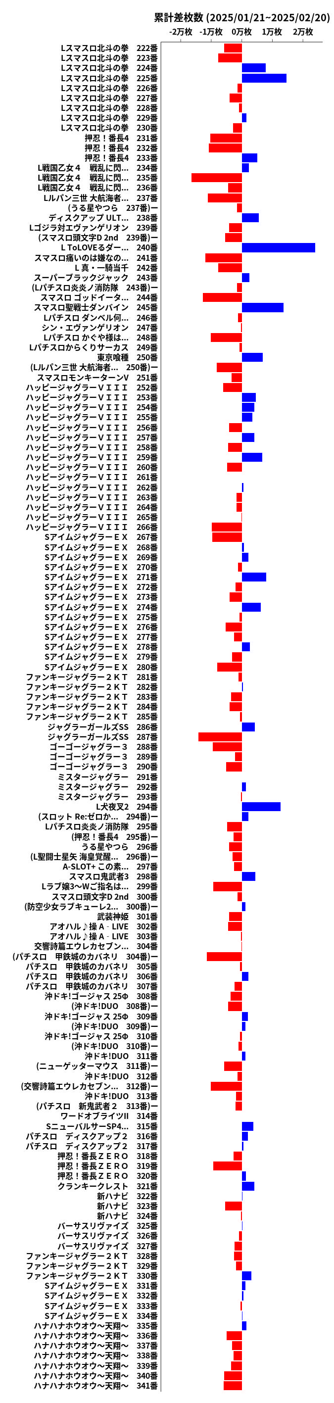 累計差枚数の画像