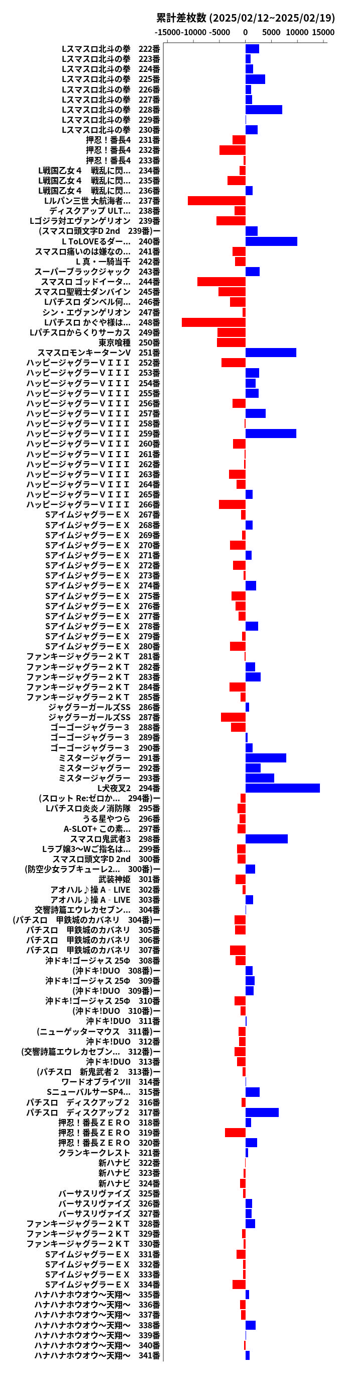 累計差枚数の画像