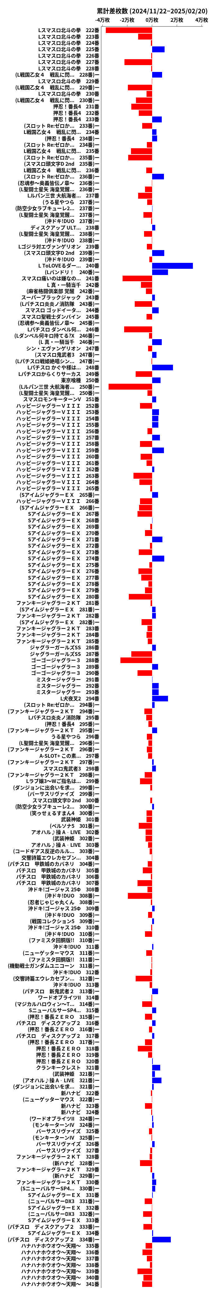 累計差枚数の画像