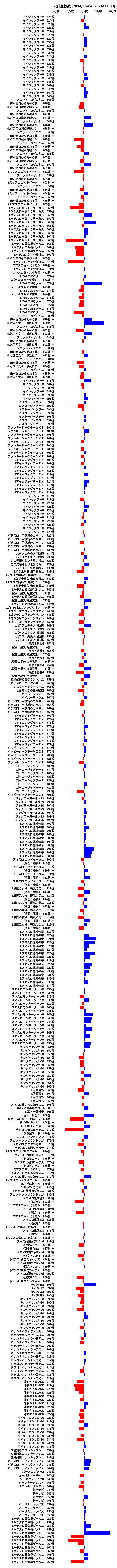 累計差枚数の画像