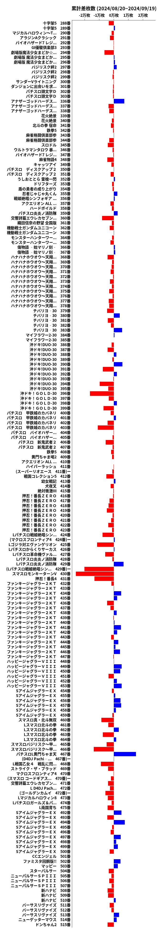 累計差枚数の画像