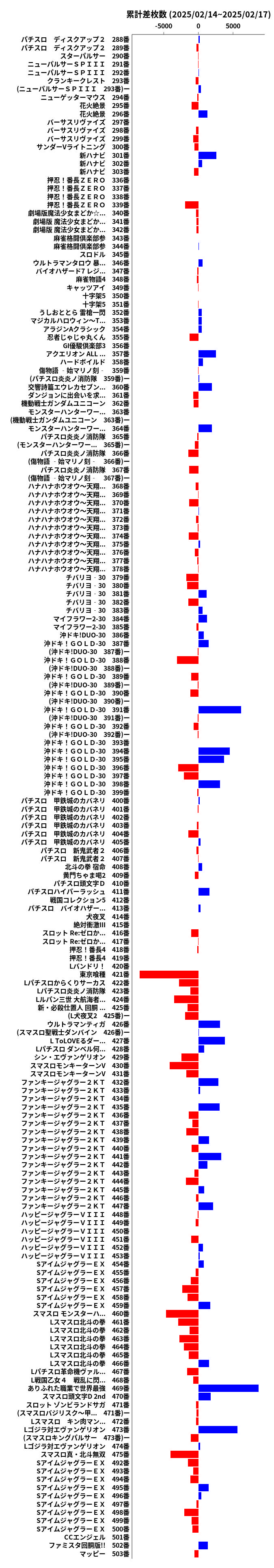 累計差枚数の画像