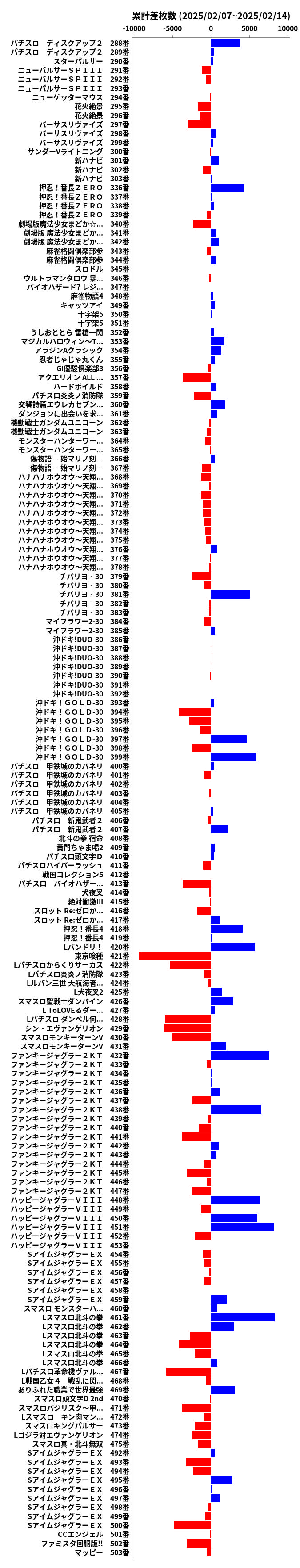 累計差枚数の画像