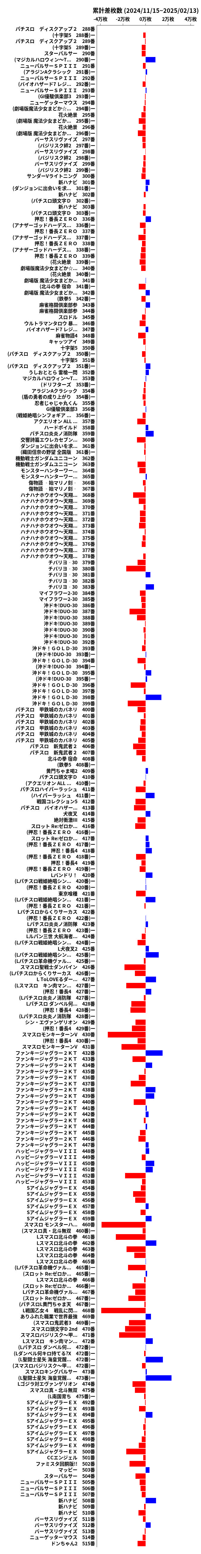 累計差枚数の画像