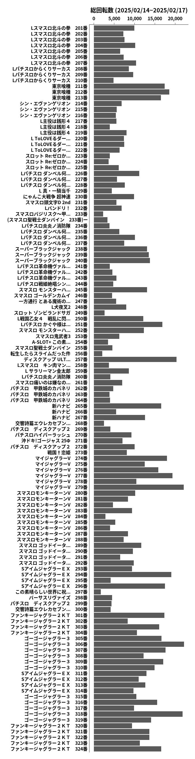 累計差枚数の画像