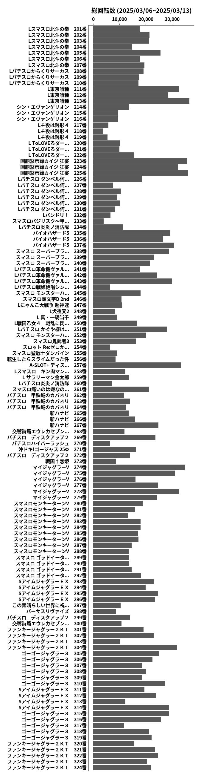 累計差枚数の画像