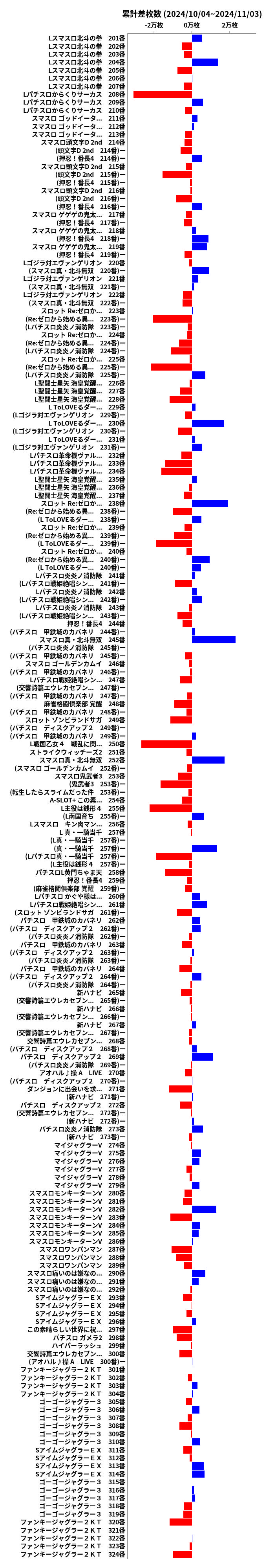 累計差枚数の画像