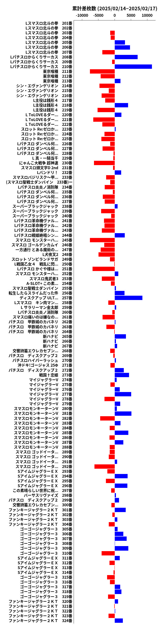 累計差枚数の画像