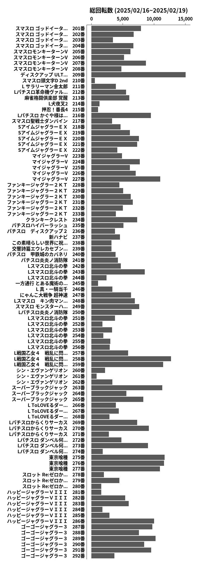 累計差枚数の画像