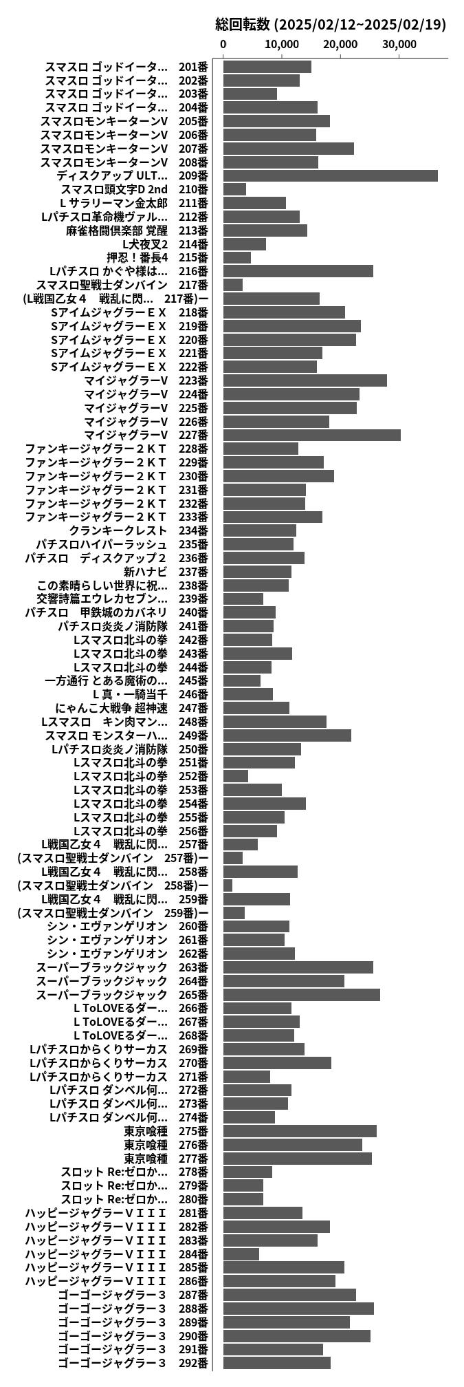 累計差枚数の画像