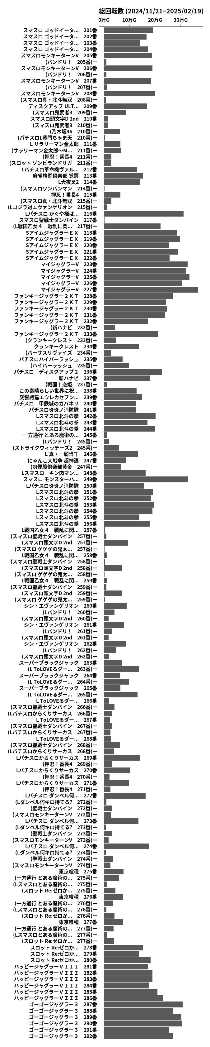 累計差枚数の画像