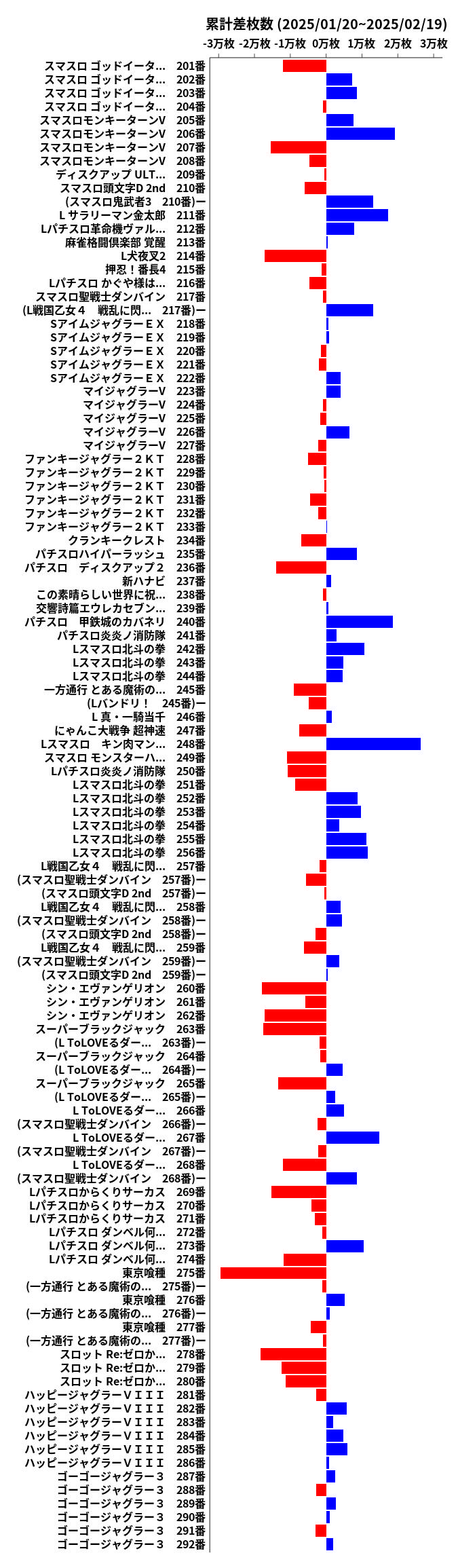 累計差枚数の画像