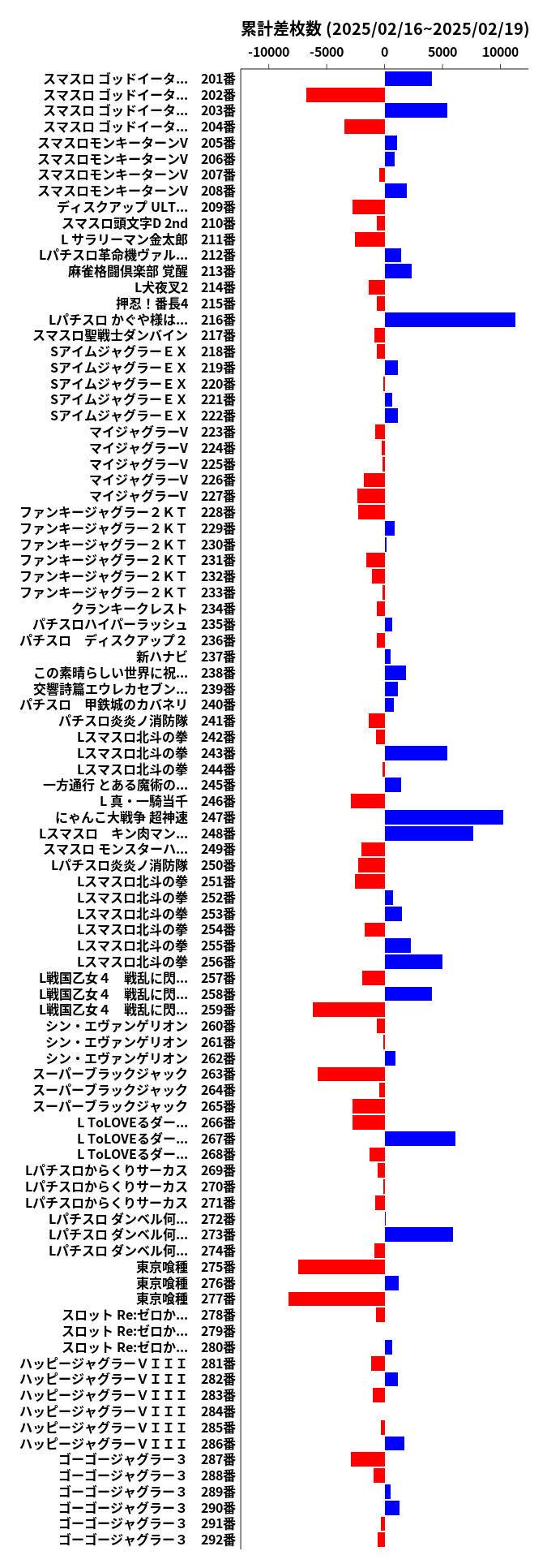 累計差枚数の画像