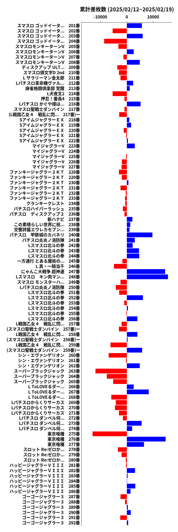 累計差枚数の画像