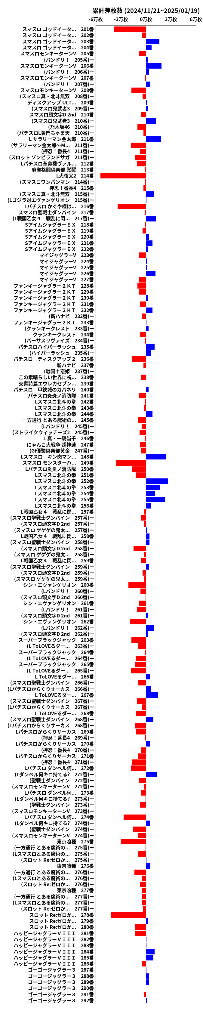 累計差枚数の画像