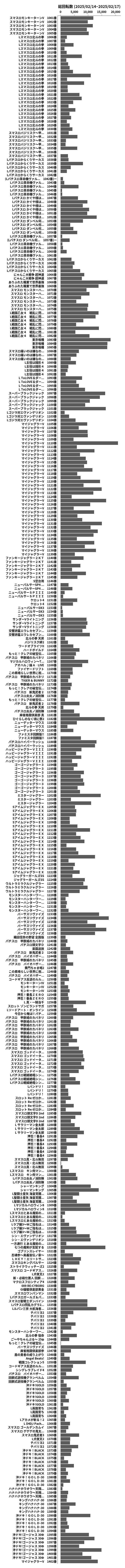 累計差枚数の画像