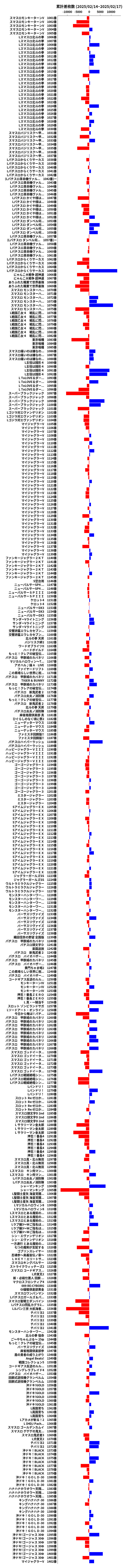 累計差枚数の画像