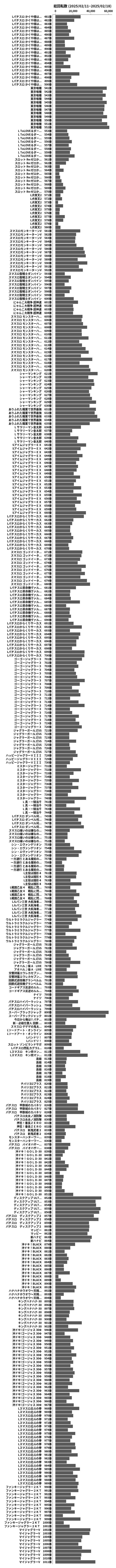 累計差枚数の画像