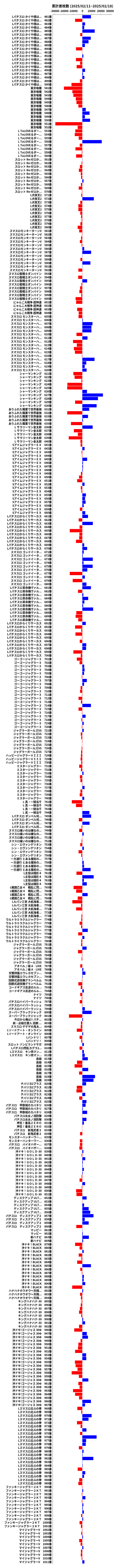 累計差枚数の画像