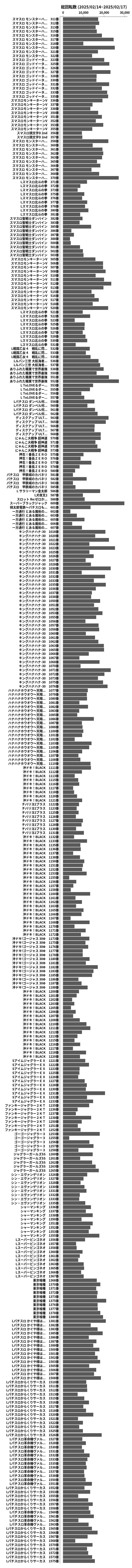 累計差枚数の画像