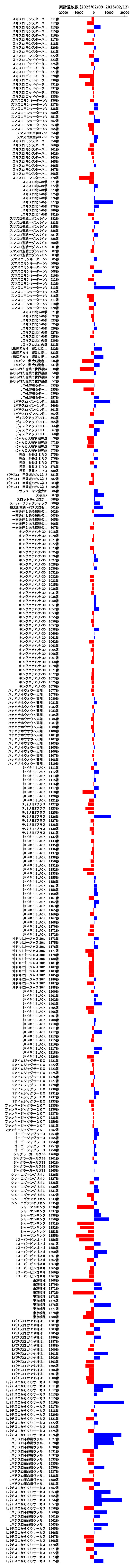 累計差枚数の画像