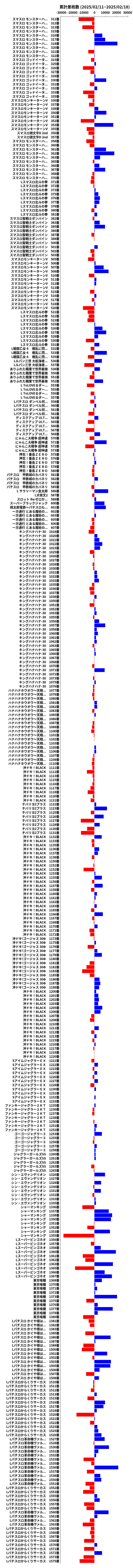 累計差枚数の画像