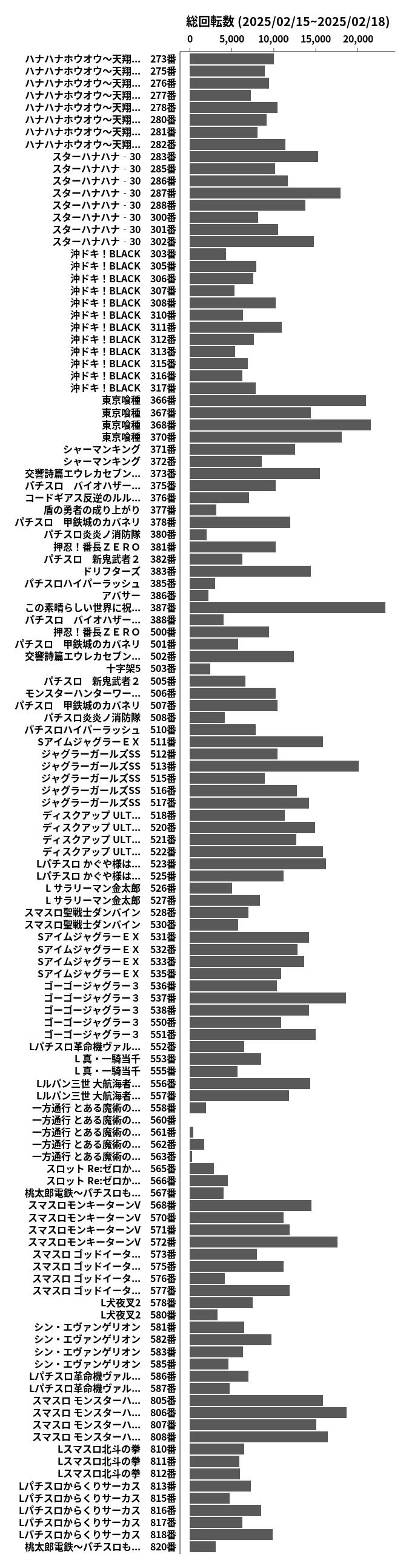 累計差枚数の画像