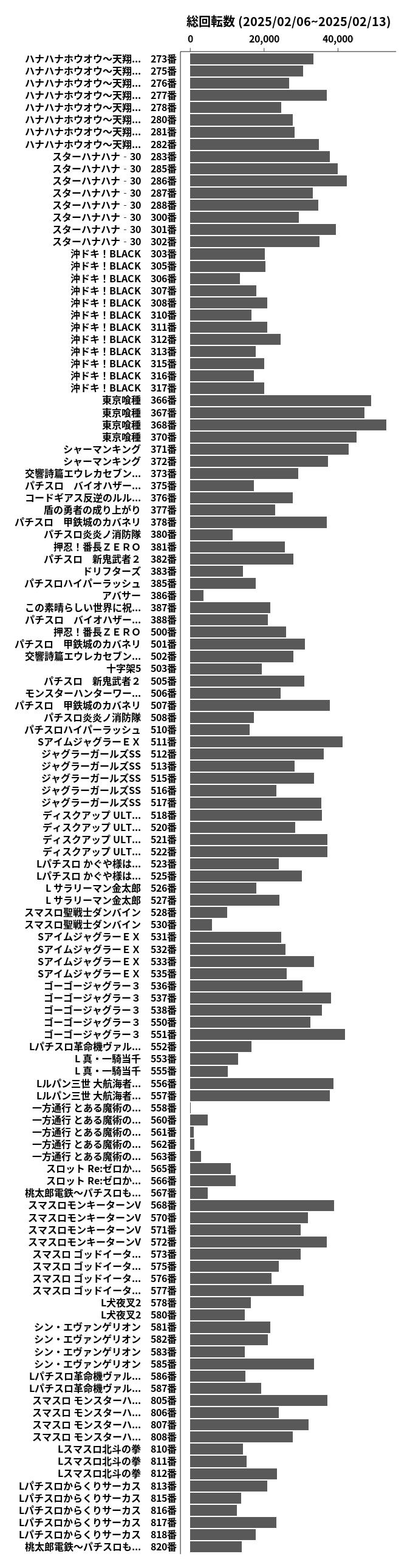 累計差枚数の画像