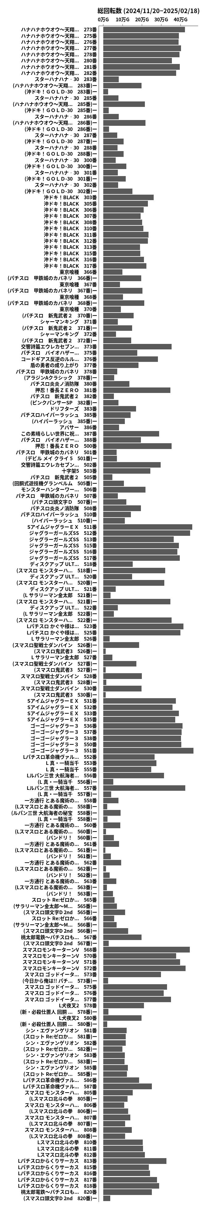 累計差枚数の画像