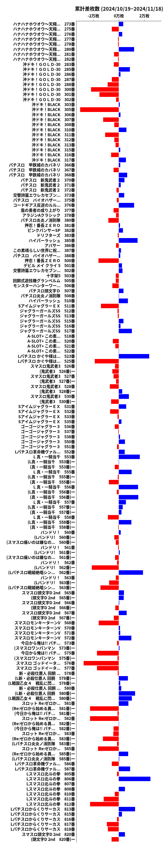 累計差枚数の画像