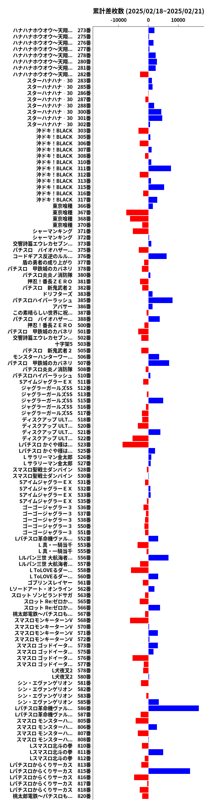 累計差枚数の画像