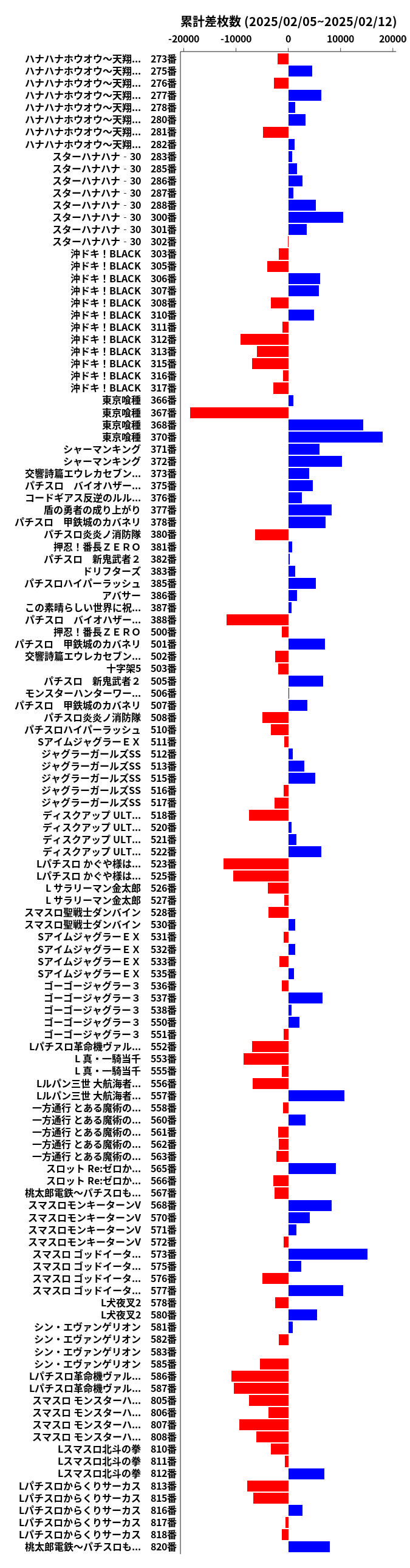 累計差枚数の画像