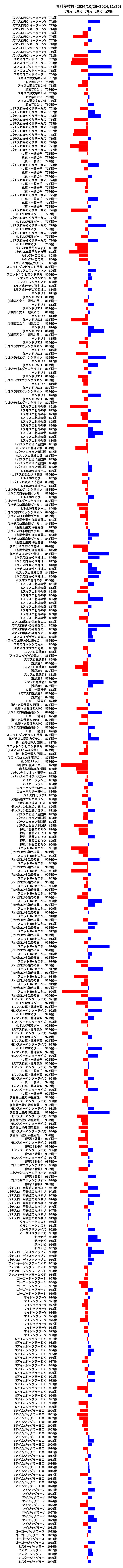 累計差枚数の画像