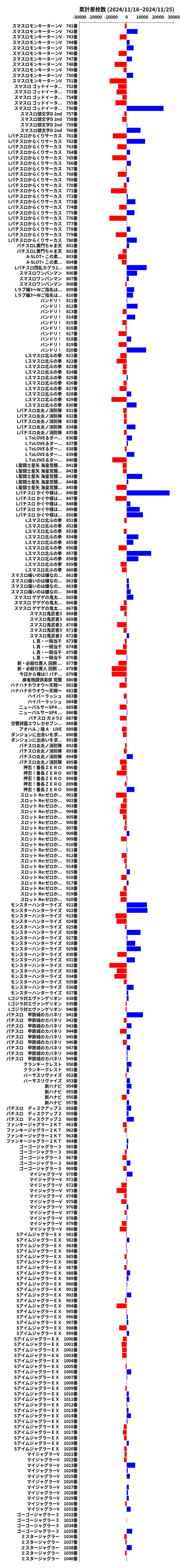 累計差枚数の画像