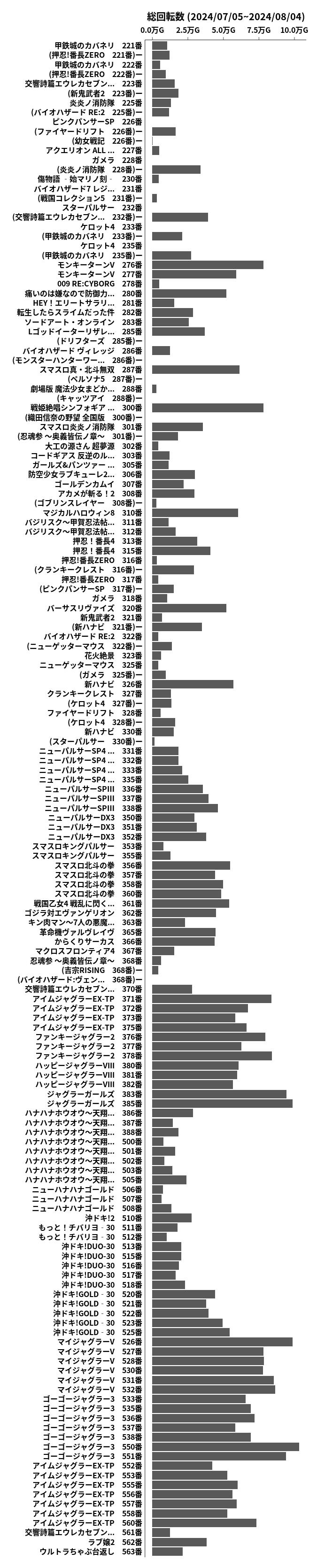 累計差枚数の画像