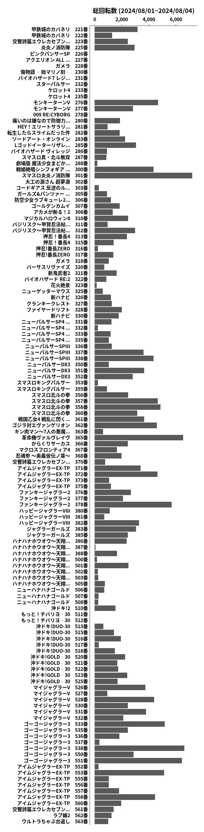 累計差枚数の画像