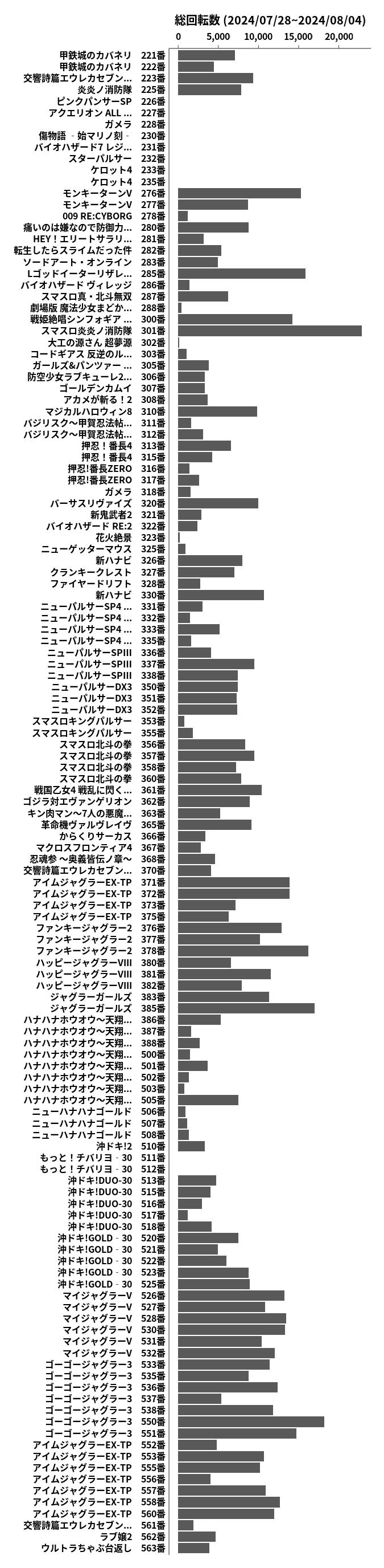 累計差枚数の画像