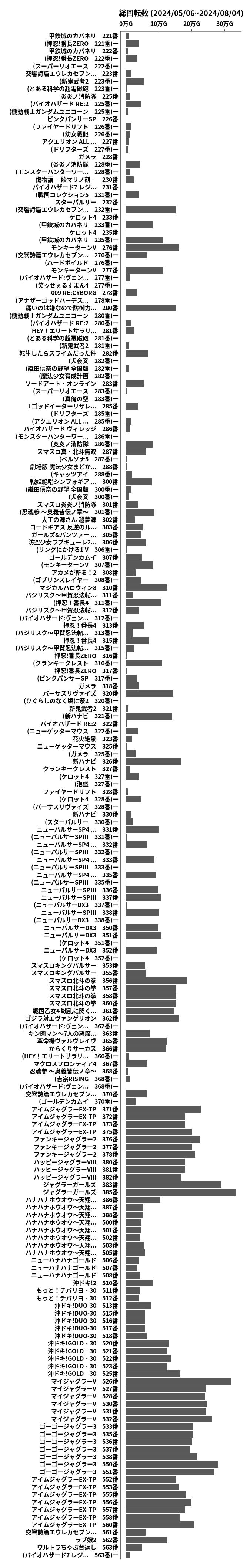 累計差枚数の画像